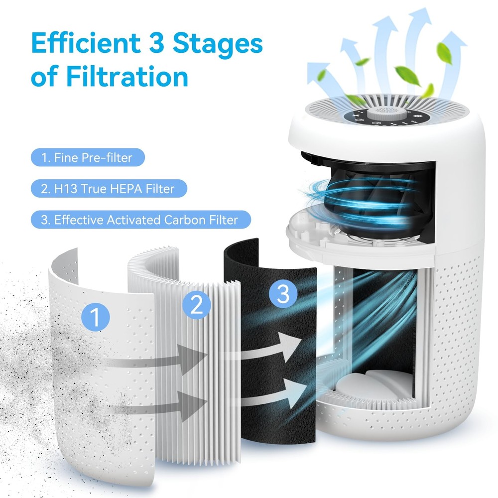 2 Pack Air Purifiers for Bedroom Home with Aromatherapy Function,Small Air Pu...