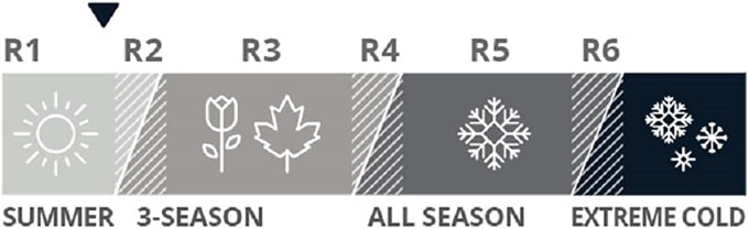 Z Lite Original Camping and Backpacking Sleeping Pad