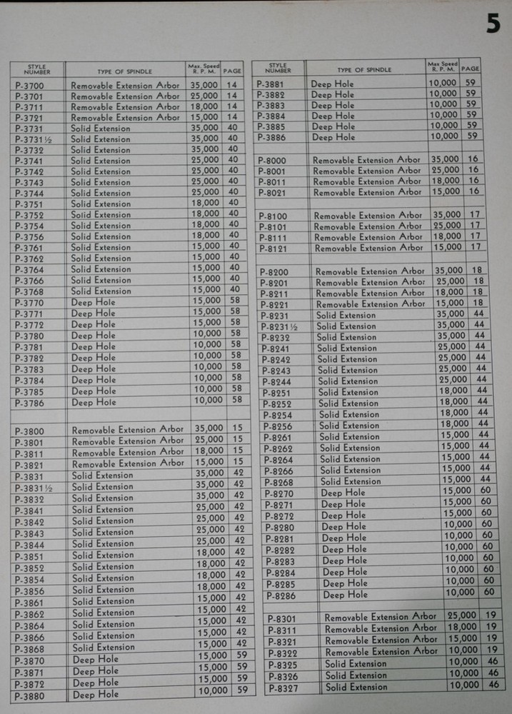 Pope Spindle Specification Catalog Manual