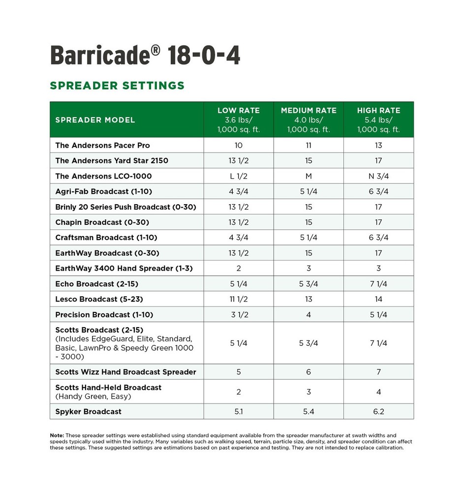 The Andersons Barricade Professional-Grade Granular Pre-Emergent Weed Control
