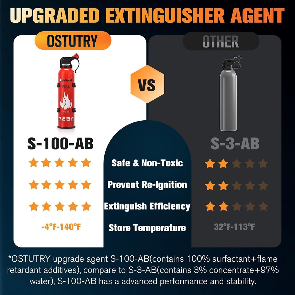 8-IN-1 Fire Extinguisher for Home Vehicle Kitchen