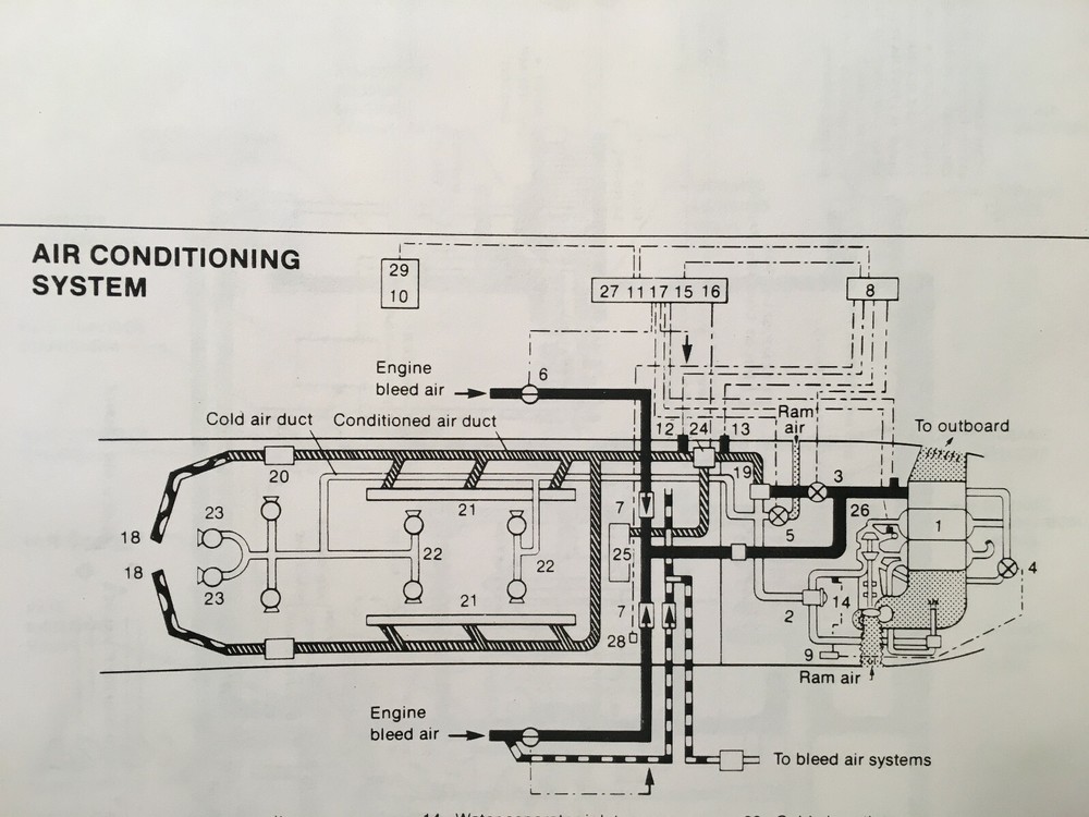 Mitsubishi MU-2 J,K,L & M Pilot Training Manual