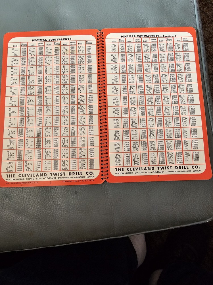1946 Cleveland Twist Drill Ready Reference Tools