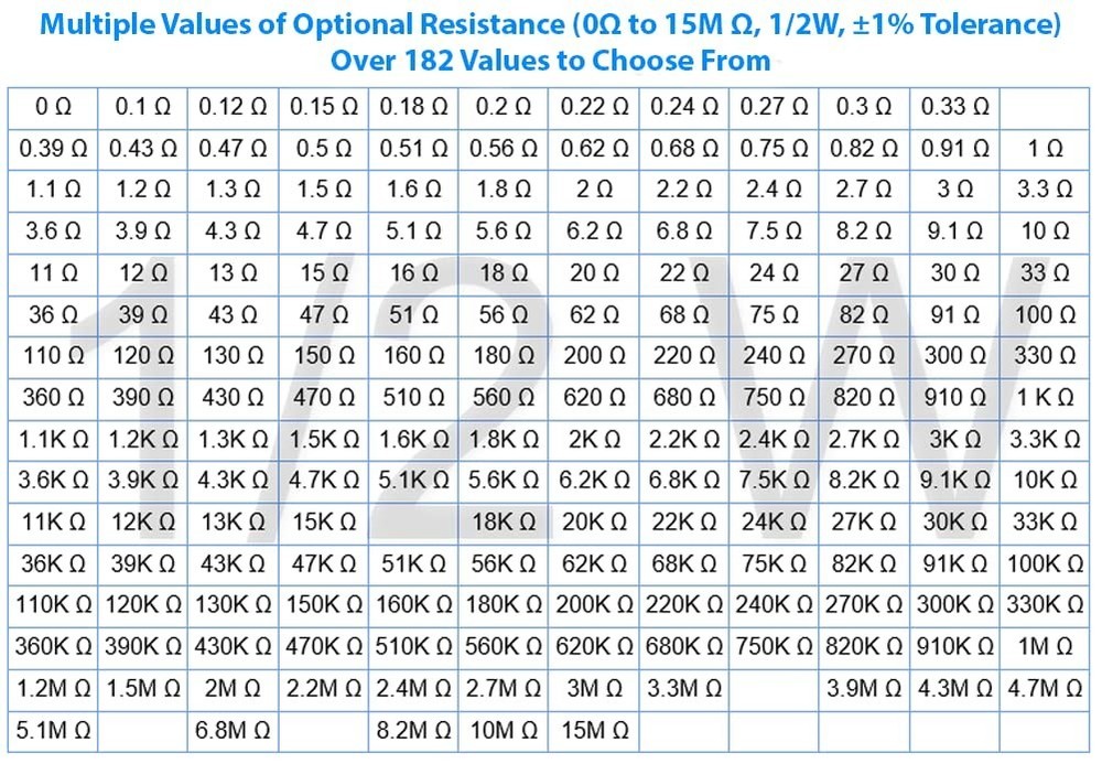 High-Quality 2.2 Ohm Resistors - 100PCS with Anti-Static Packaging for Longevity