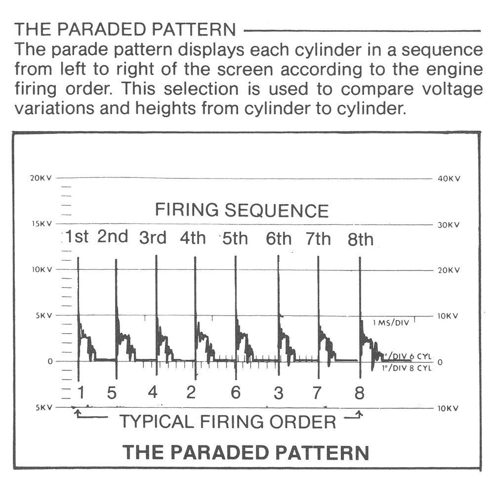 Allen Test 25-000 Series Engine Analyzer Programmed Training Course