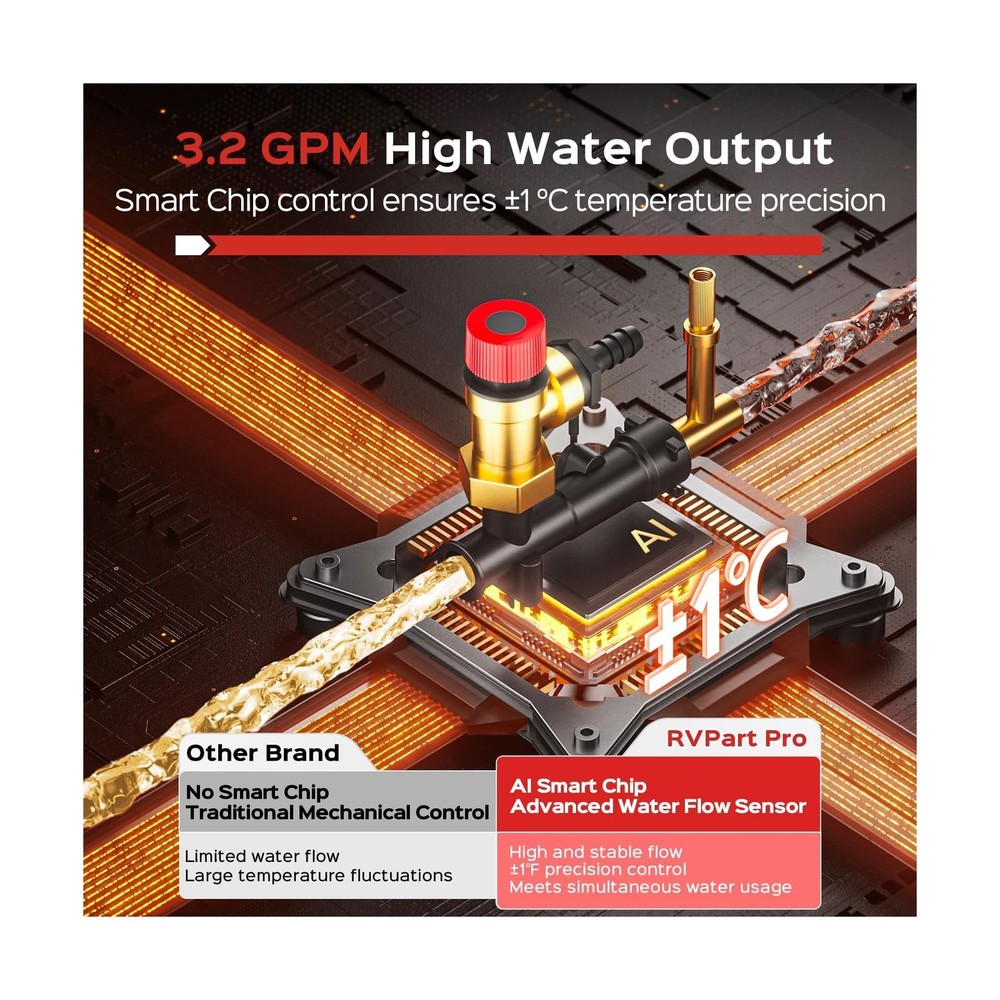 RV Tankless Water Heater, RVPart Pro GT60, with 15"x15" Black Door and Remote...