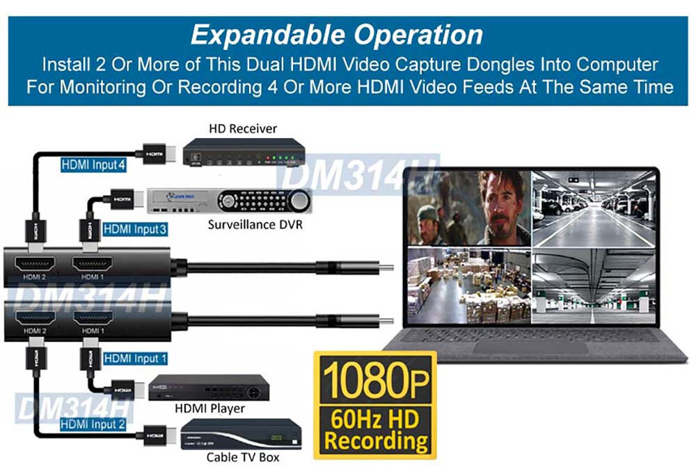 Premium USB 3.1 USB-C Video Capture With 2 HD 4K Inputs Split-Screen View Record