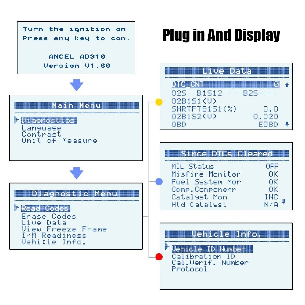 ANCEL AD310 Classic Enhanced Universal OBD II Scanner Engine Fault Code Reader