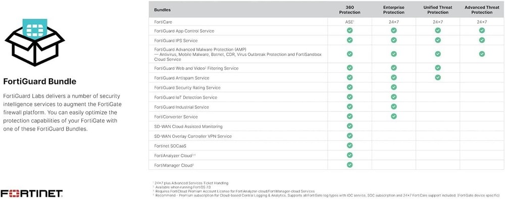 Fortinet FG-60F Fortigate-60F Network Security Firewall Initialized w/Adapter JP