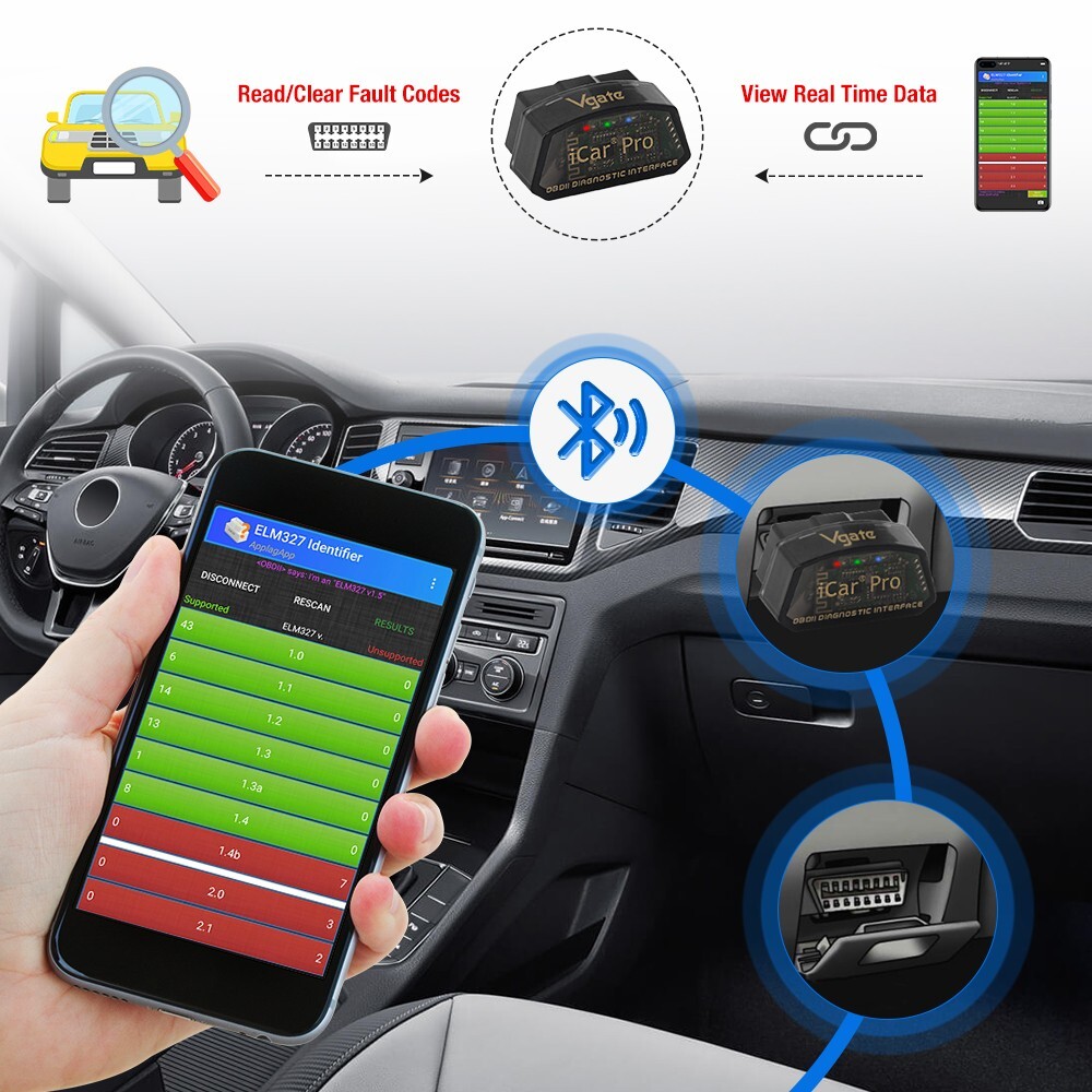 Bluetooth 4.0 Vgate iCar Pro BIMMERCODE Coding For BMW IOS Android OBD2 Scanner