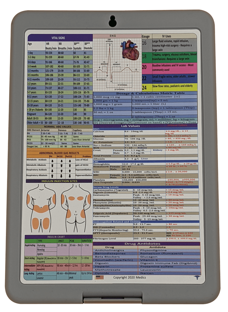 Nurse Clipboard -GRAY -reference sheets -great for clinical