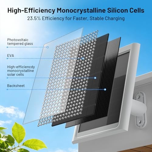Solar Panel for Ring Cameras,Compatible with Ring Stick 2.4W-2 Pack White