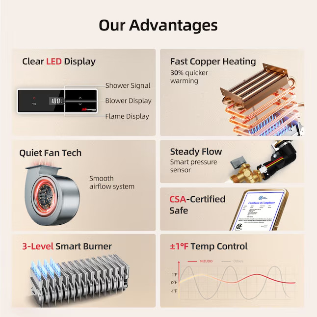 Mizudo Comfortech Classic Natural Gas Tankless Water Heater 170,000 BTU-NOSHIPCA