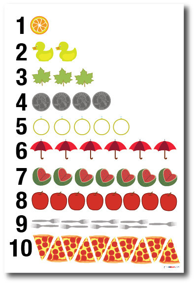 Counting - NEW Preschool Elementary Math Poster