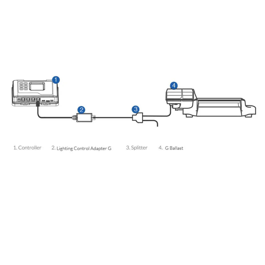 TrolMaster Hydro-X Lighting Control Adapter - Adapter S - LMA-13
