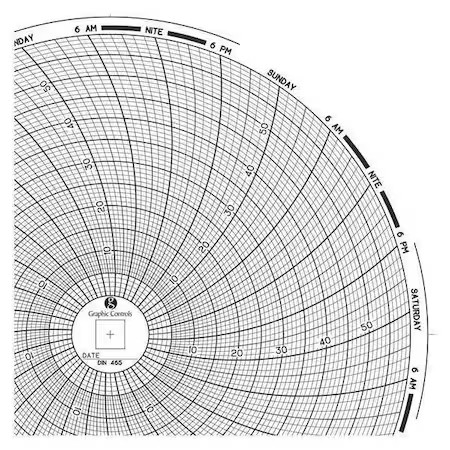 Graphic Controls Chart 465 Circular Paper Chart, 7 Day, Pk60