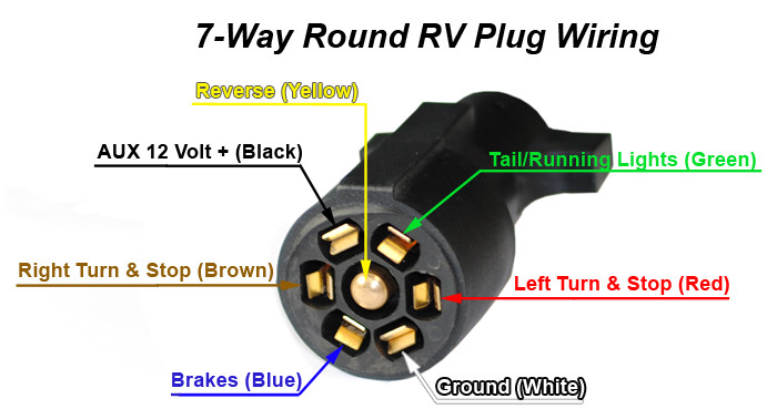 7 Way Plug Inline Pre-Wired Trailer BLACK Cord w/Junction Box 6 Ft Wiring Cable