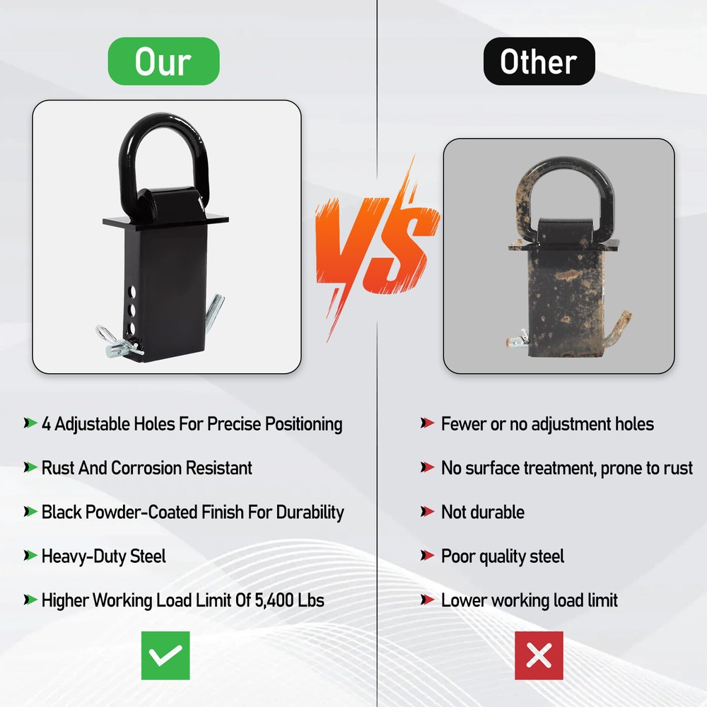 Heavy Duty 4 Pack Trailer Adjustable Stake Pocket D-Ring Zinc 2”×4" 16200LBS