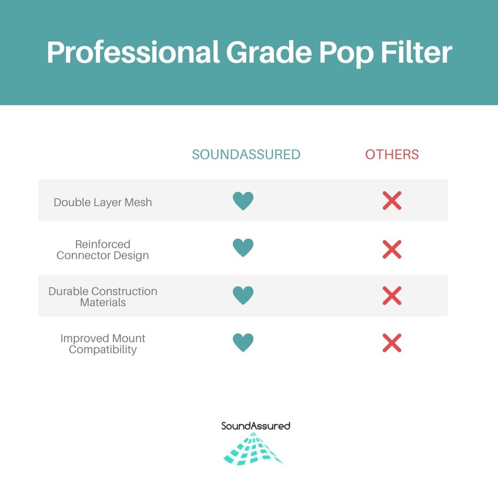 Pop Filter For Studio Microphone, Pop Shield Mic Wind Screen For Better Vocal...