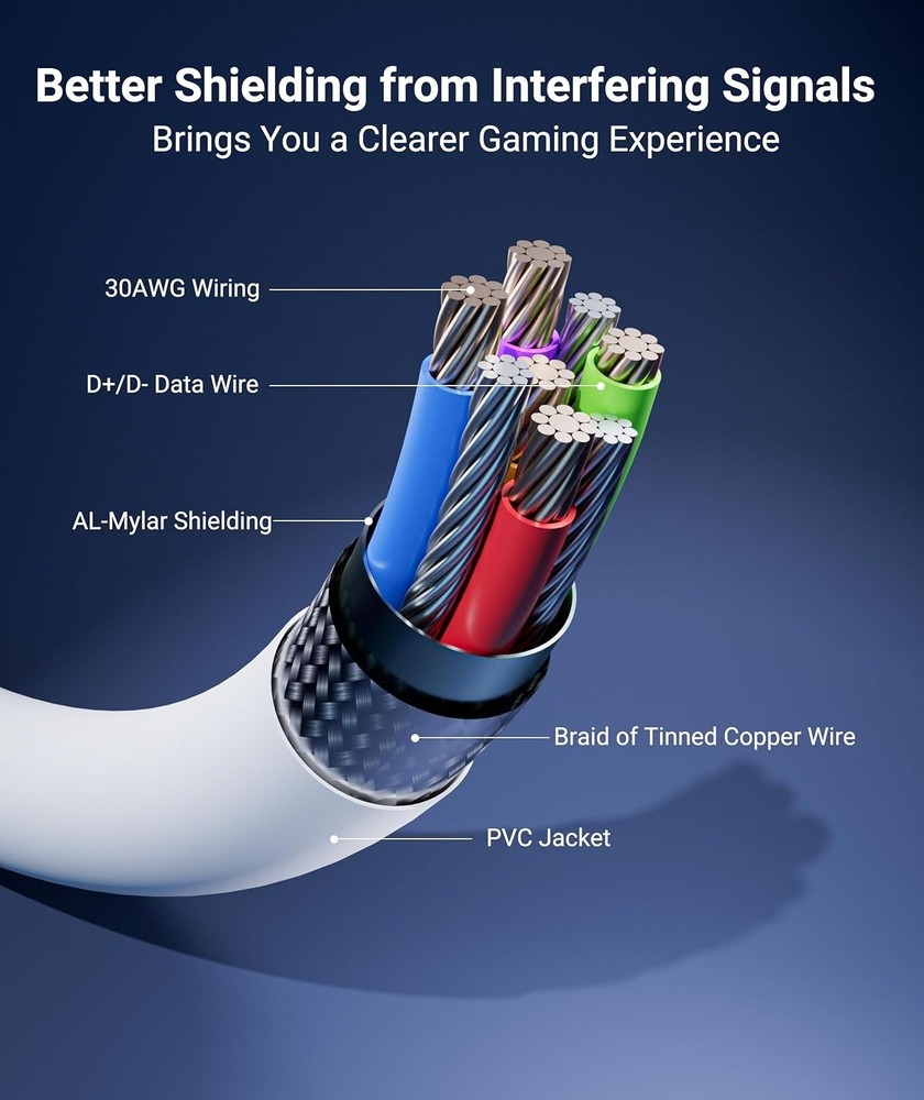 16FT Link Cable for Oculus/Quest 3 & PCVR - High-Speed USB 3.0 Data Transfer