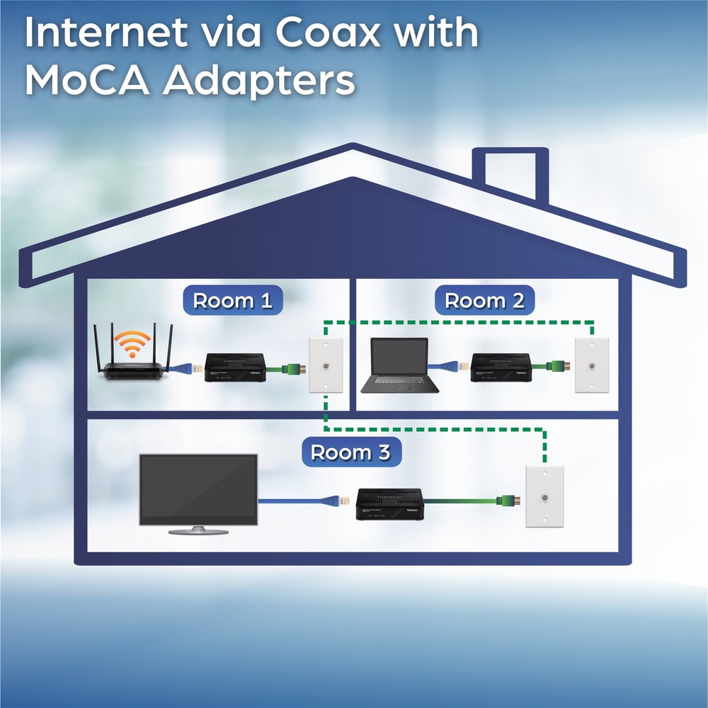 TRENDnet TMO-311C, Ethernet Over Coax Adapter