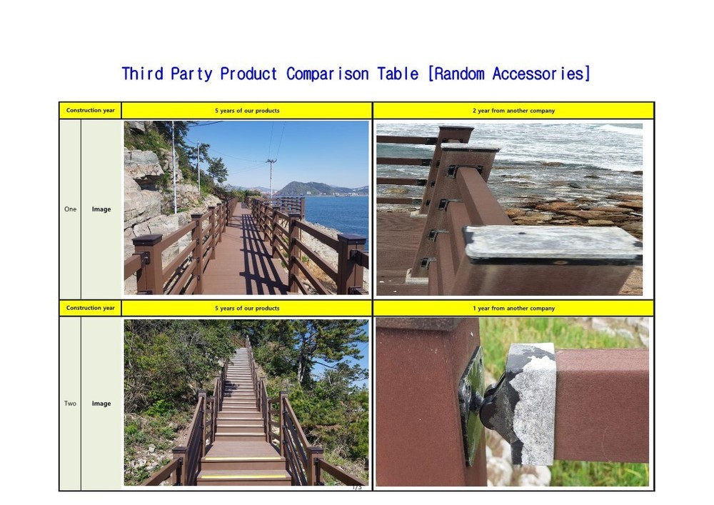 post Connecti fence post deck post caps post cover plastic fence post caps post