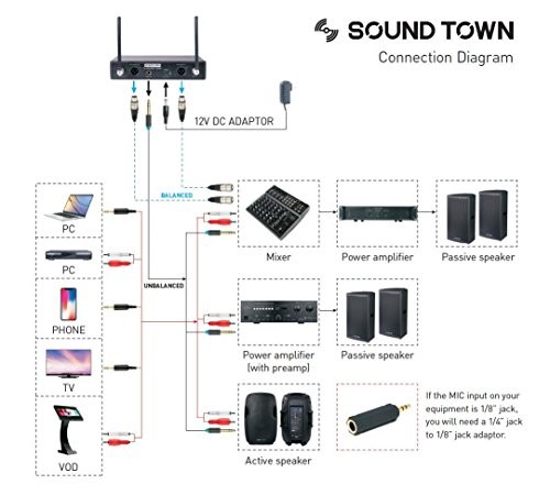 200-Channel Professional UHF Wireless Microphone System with 2 2 Handheld Mics