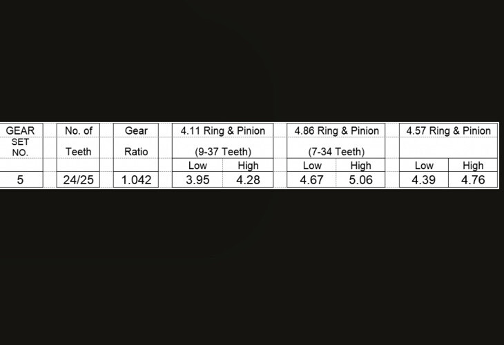 SCSPRO5 Quick Change Gear Set 10 Spline 24/25