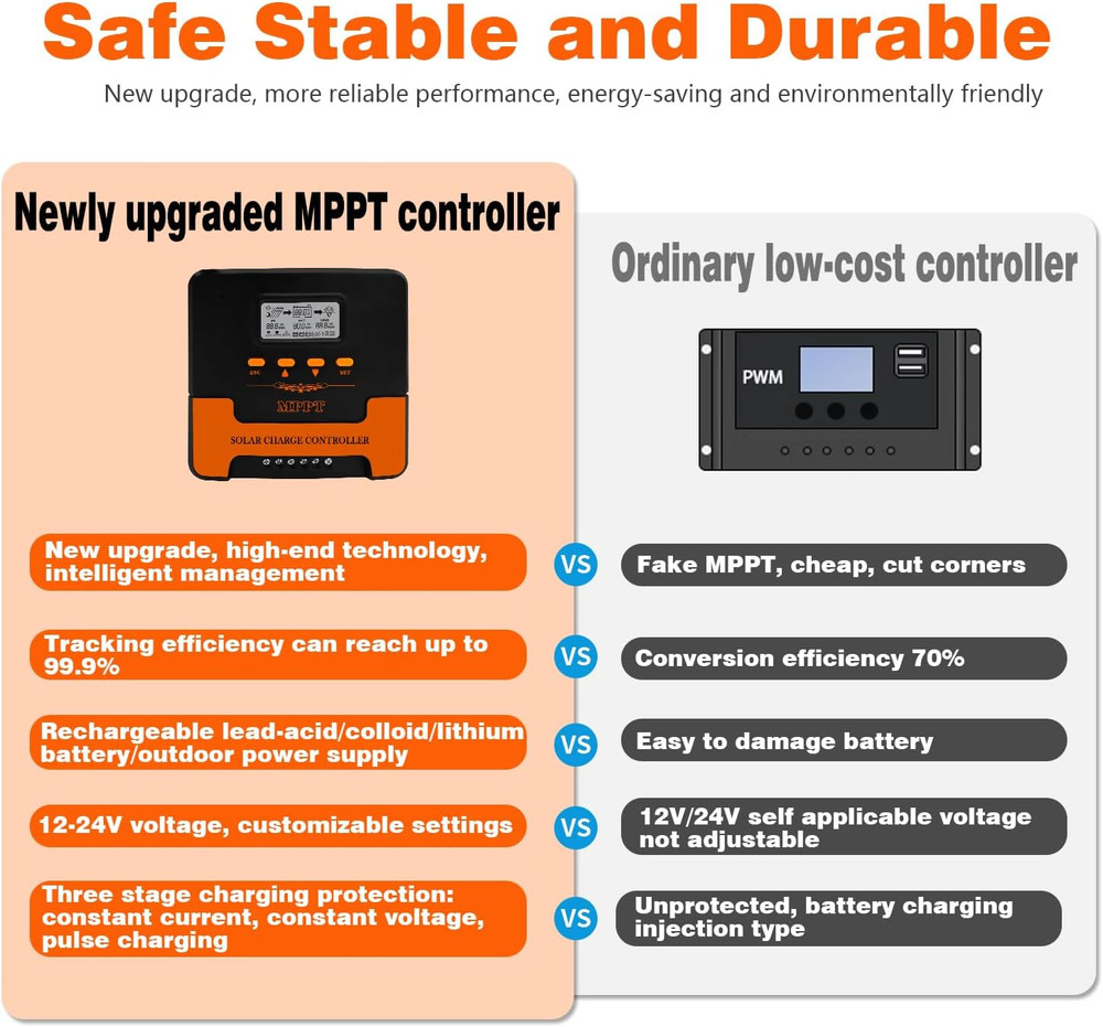 40A MPPT Solar Charge Controller: 12V/24V DC Output, Dual USB, for Multiple Batt