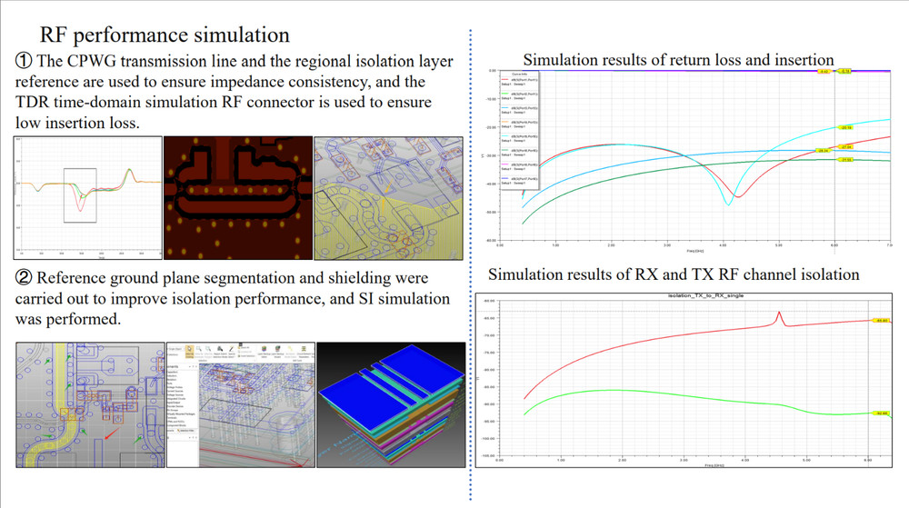 New 7020-SDR Professional Edition Development Board for Pluto SDR & MATLAB