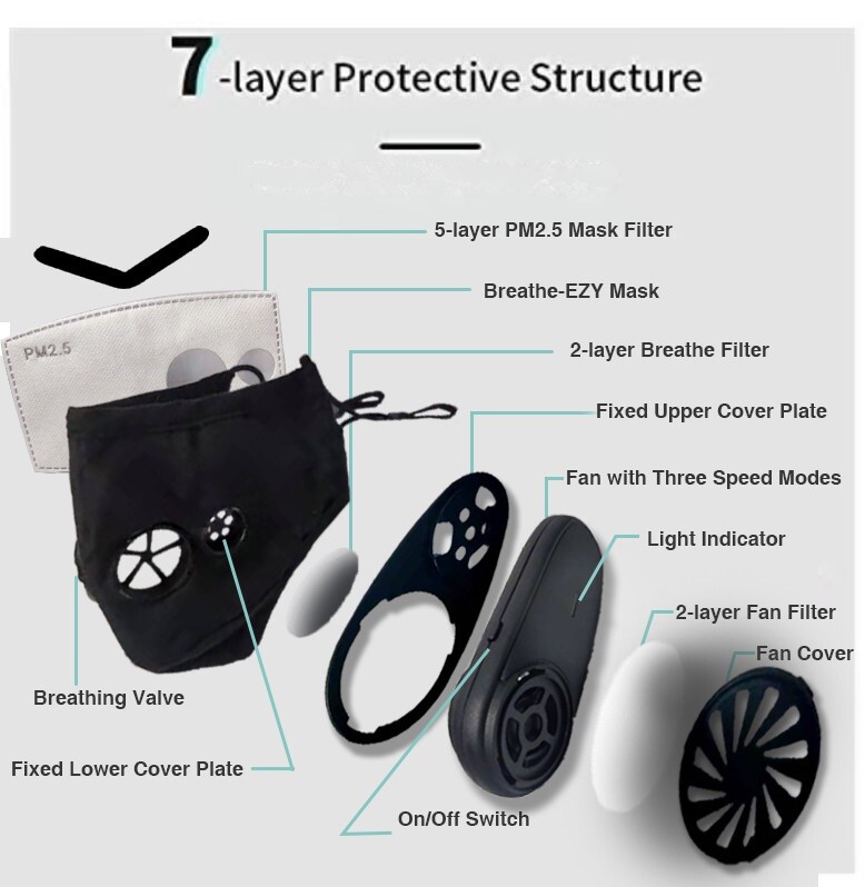 Face Mask with a FAN