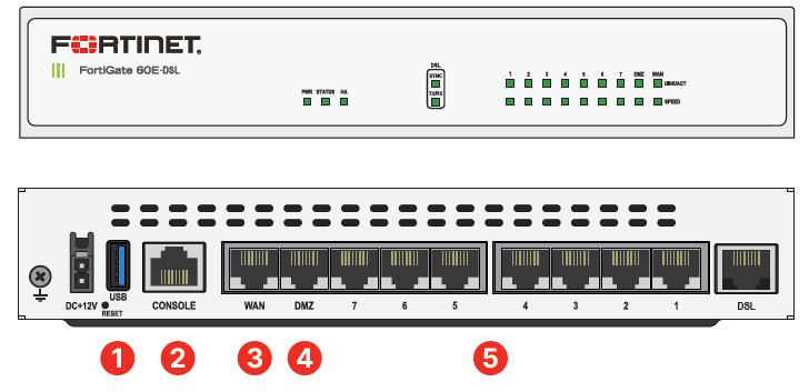 【Select License Term】 Fortinet FG-60E Fortigate-60E Network Security 【1day Ship】