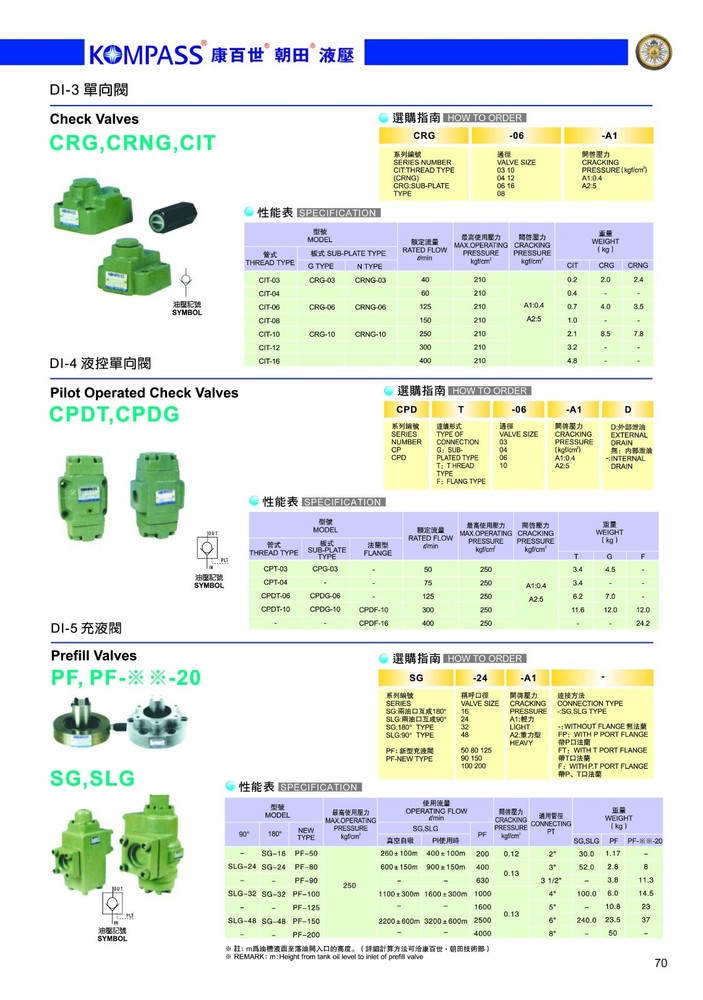 Kompass Directional Check Valve CRG-06-A2