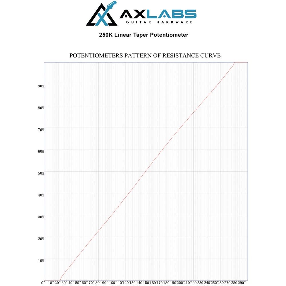 AxLabs 250K Linear Taper Potentiometer, Medium 3/4" Length, Solid 3/8" Shaft
