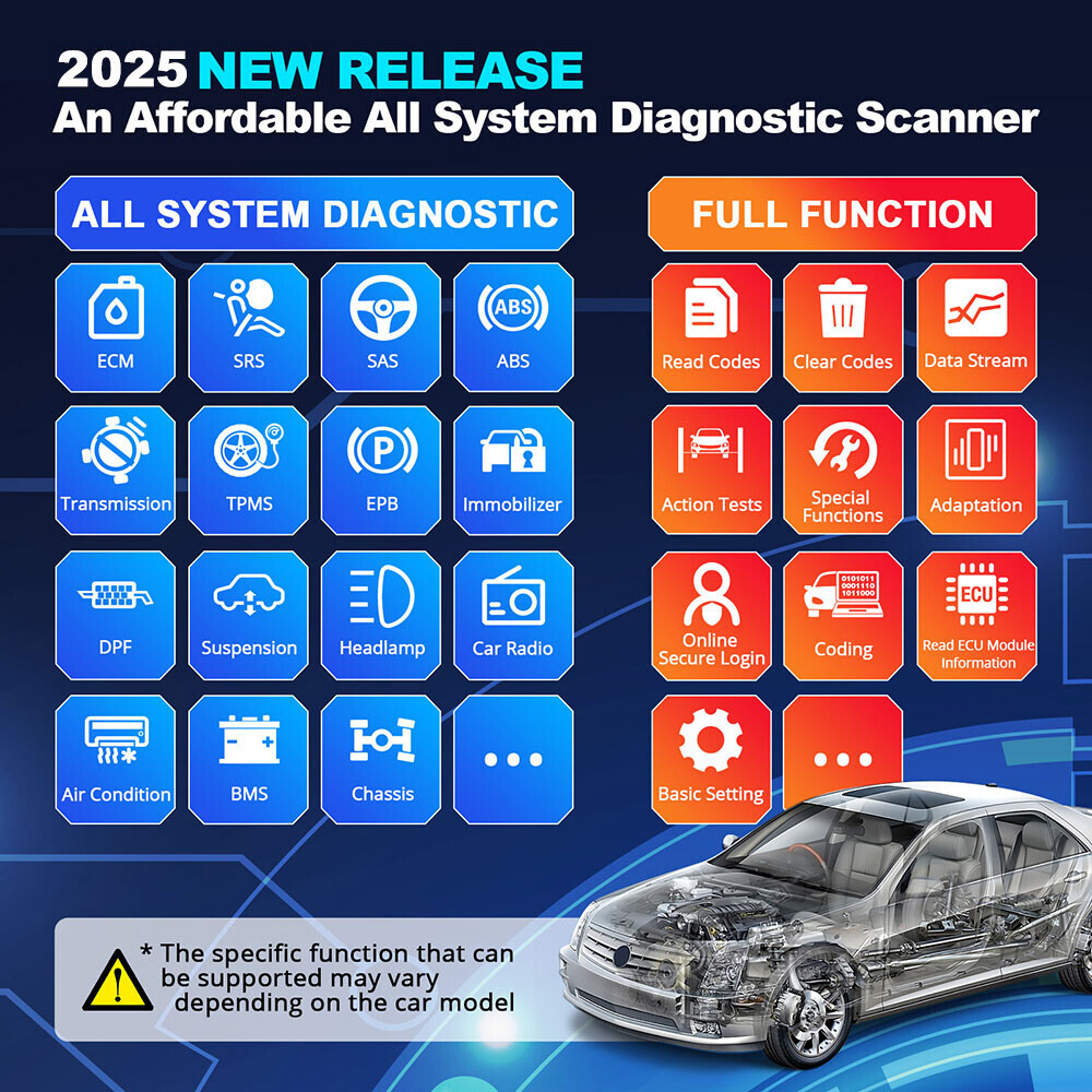 2025!THINKDIAG 2 Car OBD2 Scanner All System Bidirectional Diagnostic Tool CANFD