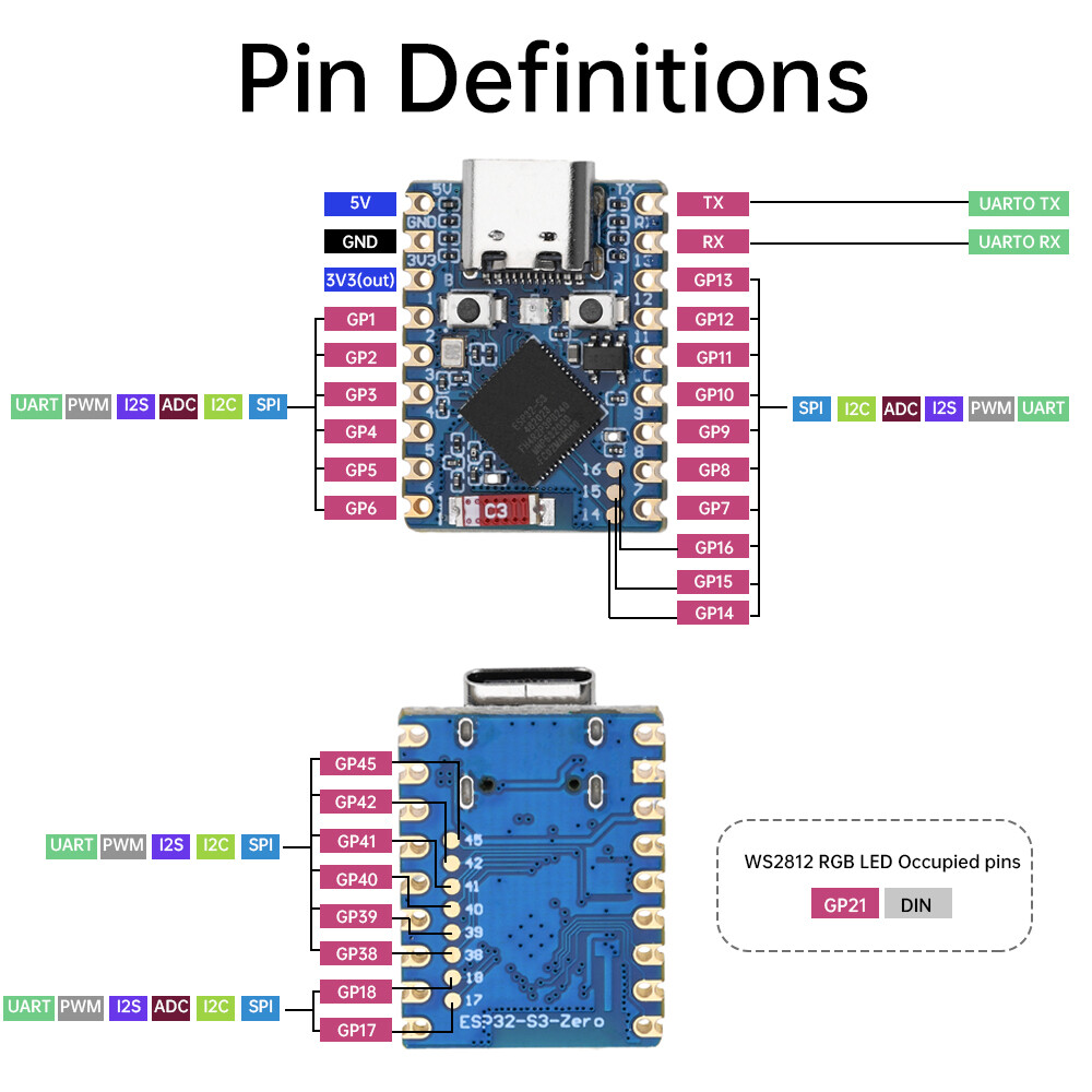 ESP32-S3 FH4R2 Dual Core Processor WiFi Bluetooth Development Board Module TypeC
