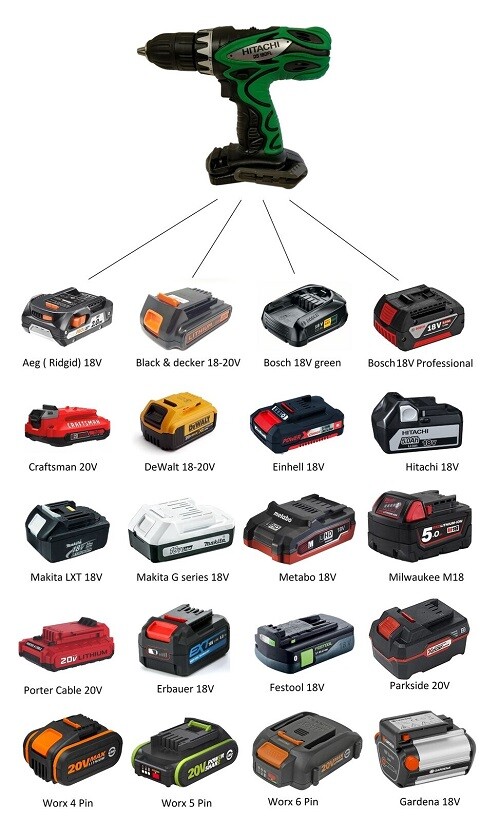 Battery Adapter for Old Hitachi 18V Tools ( Jadapters )