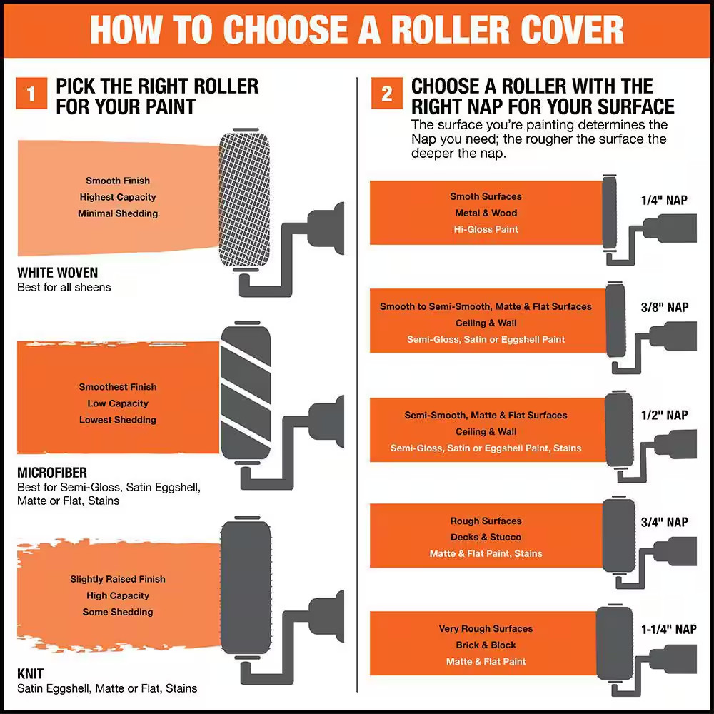 9 In.X 3/8 In.Medium-Density Polyester Roller Cover (6-Pack)