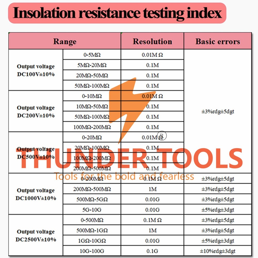 Thunder Tools YERTAI Digital Insulation Resistance Tester