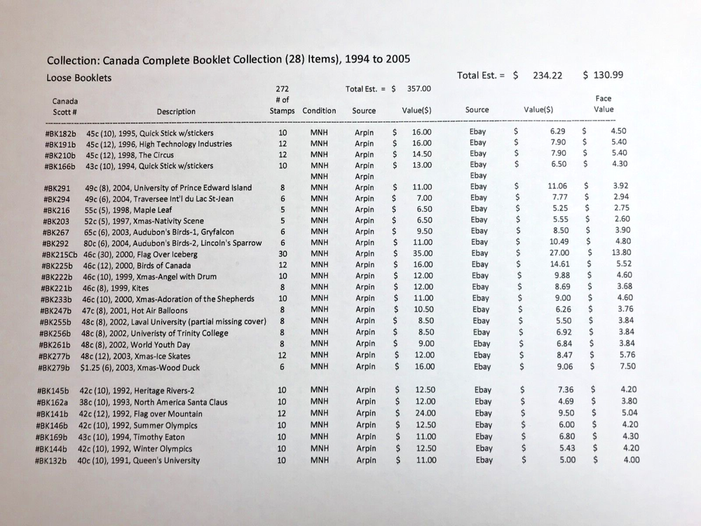 LARGE Canada Booklet Collection - 28 Total from 1994-2004, MNH