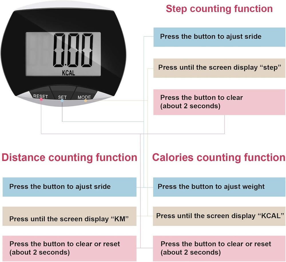 Portable Pedometer with Large LCD Screen