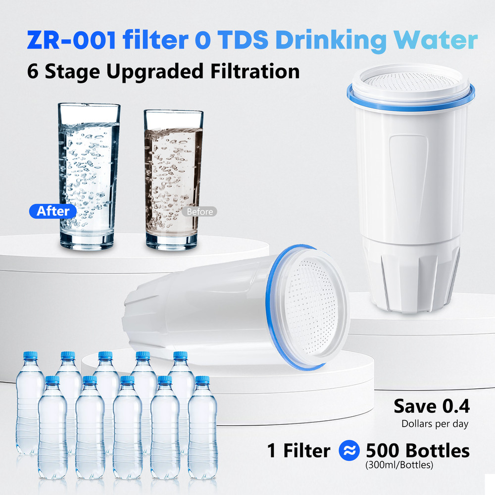 6x DNRISI Water Filter Replacement for Zero Water ZR-017, ZR-001 ZR-004 ZP-006
