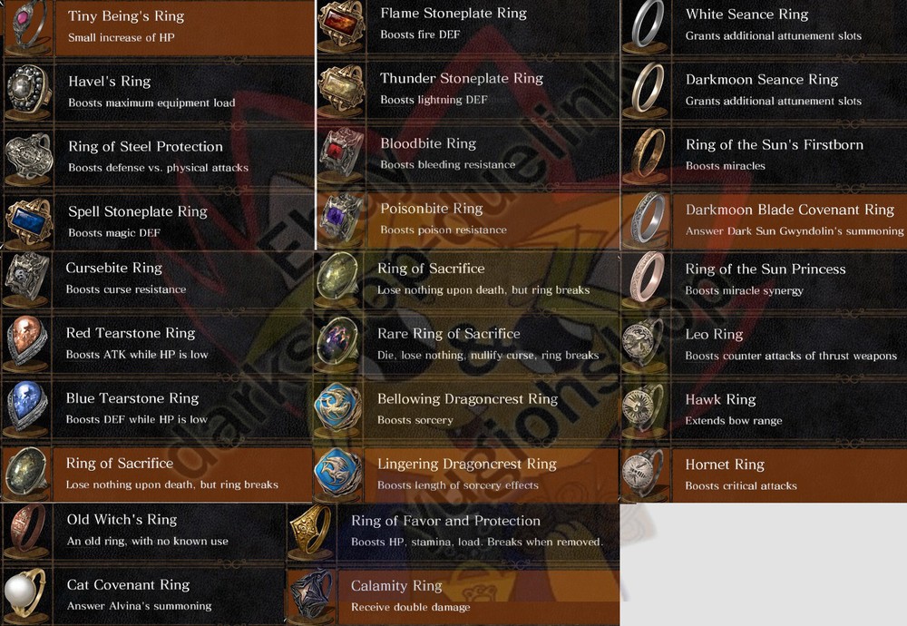 Dark Souls 1 Remastered -Pc souls and more