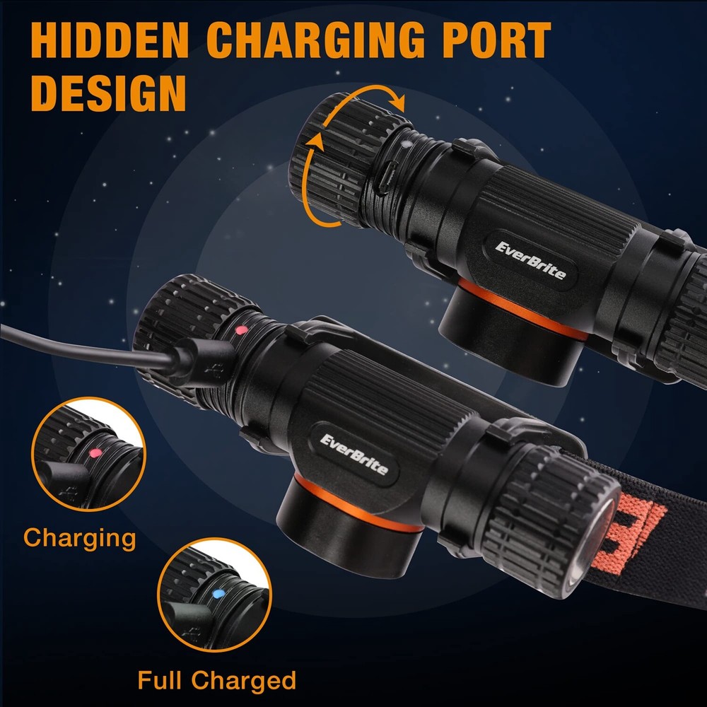 EverBrite 1000 Lumen Rechargeable Headlamp LED Headlight With 5 Light Mode Light