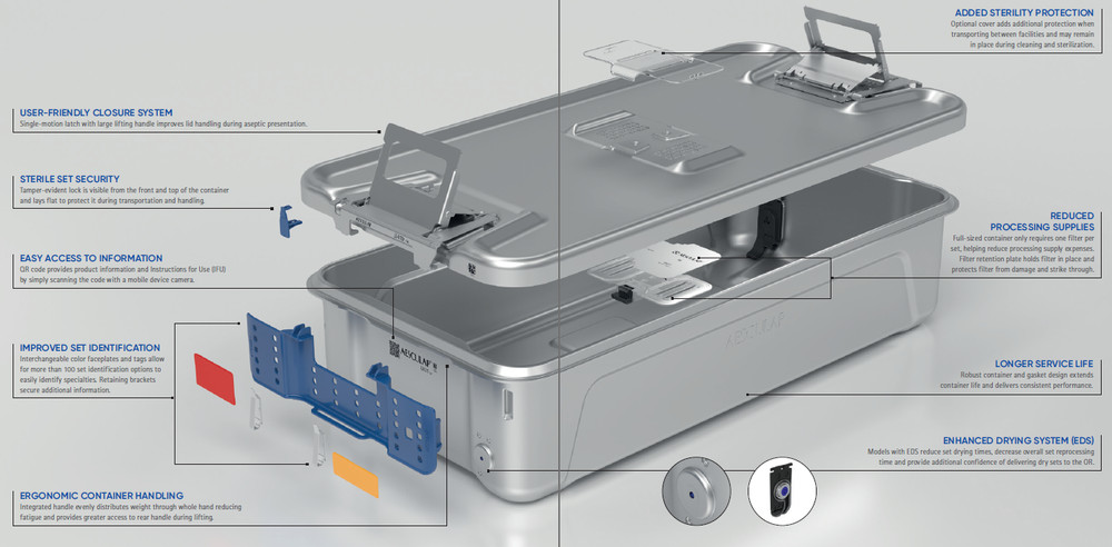 AESCULAP Aicon JJ111 Sterilization Container w/ Enhanced Drying System EDS