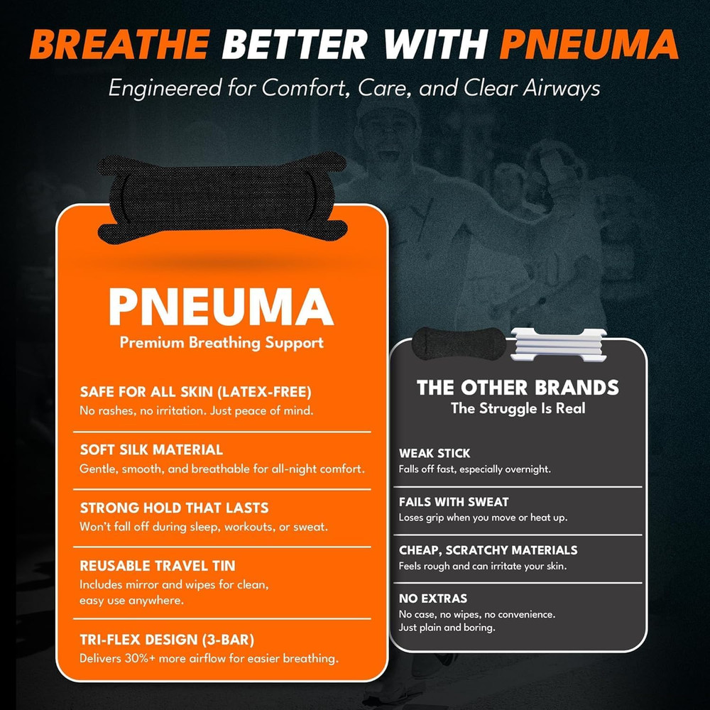 Nasal Strips – Performance Competition plus – Extra Strength Nose Strips for Bre