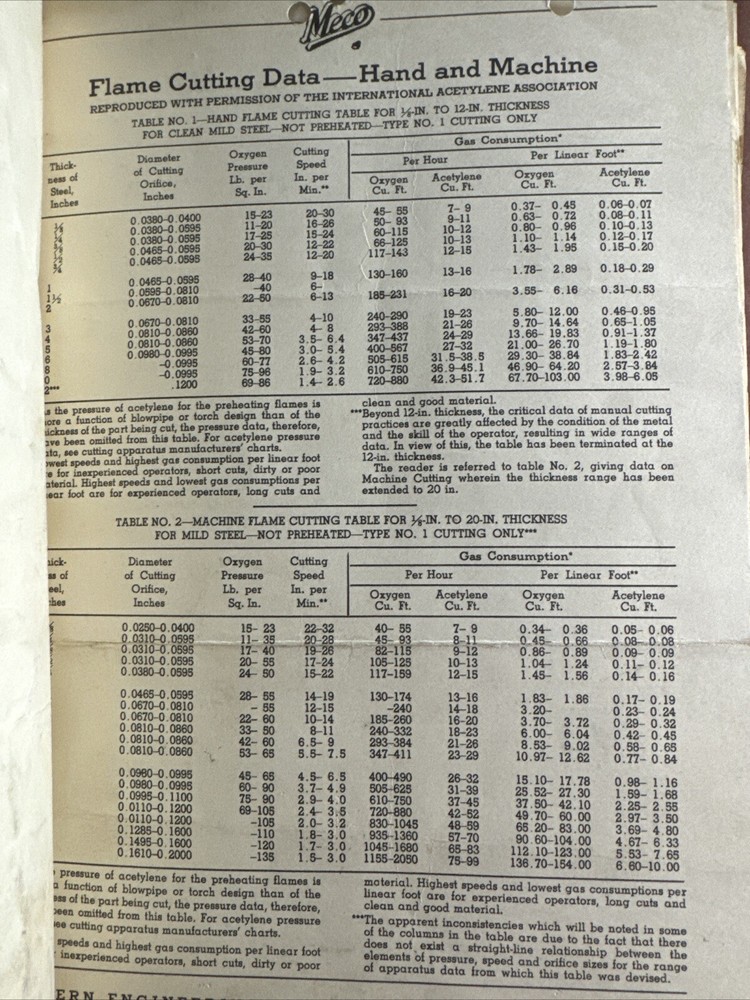 Beechcraft Service Letter 1959 Beechcraft Collection