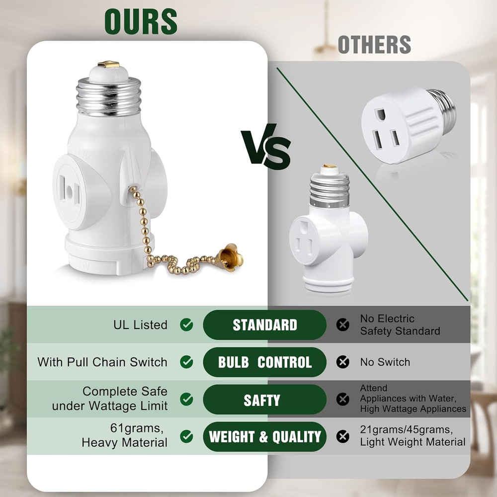 2 Outlet Light Socket Adapter with Pull Chain Switch White Medium Screw 2 Pack