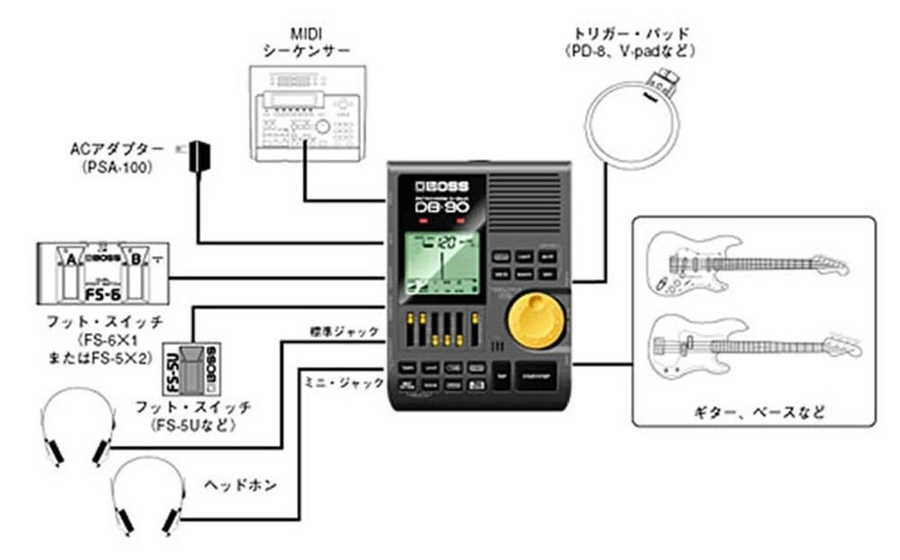 BOSS Dr. Beat DB-90 Metronome DB-90