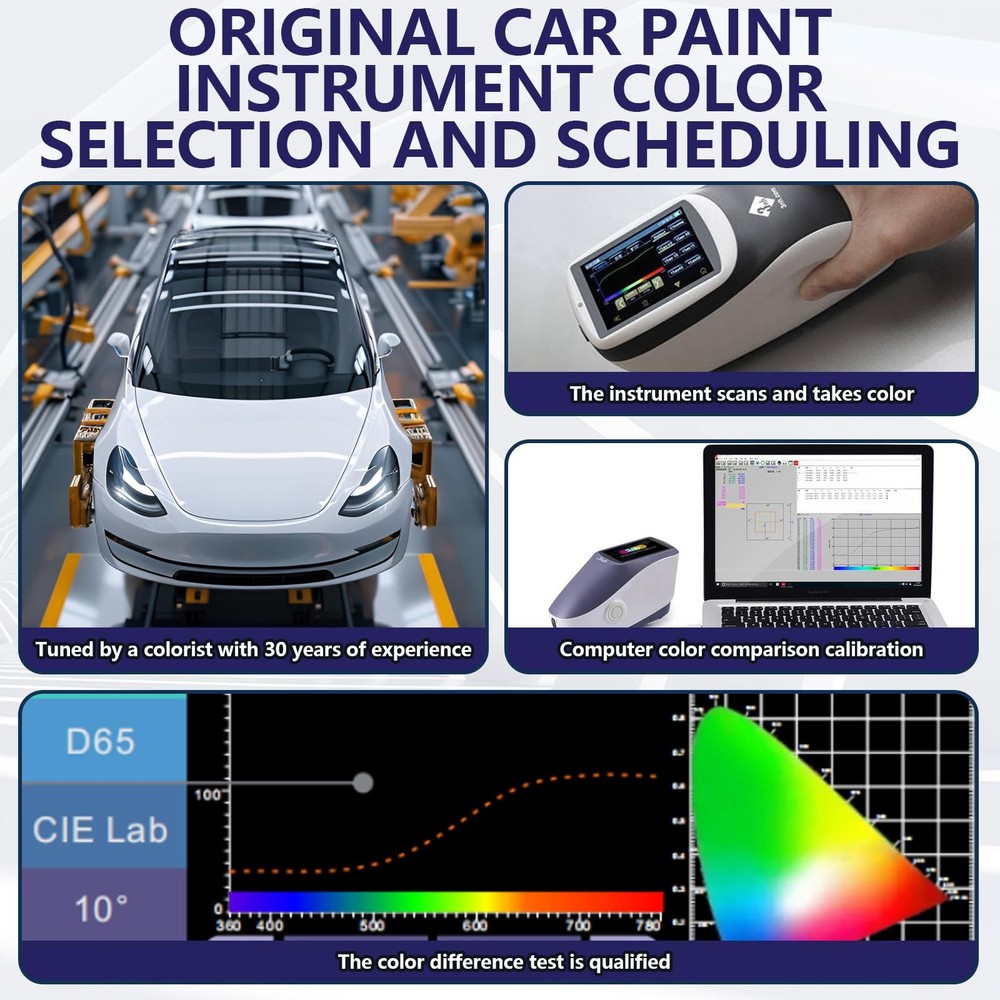 Skyscraper Grey Touch Up Paint 2Pack FastDrying Scratch Repair Kit